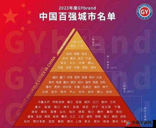 一线城市和二线城市的优缺点对比分析