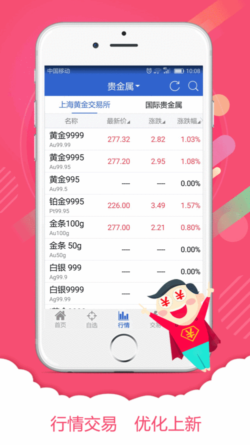免费的行情网站 app 下载:快速获取最新市场动态