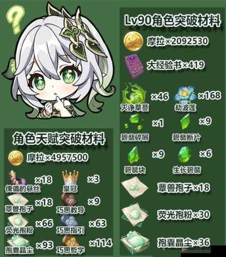 原神:纳西妲突破材料详解与悬丝挑战位置之旅