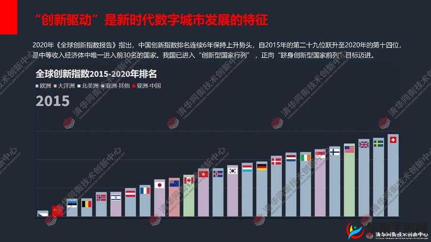 17c 时代的探索与发展