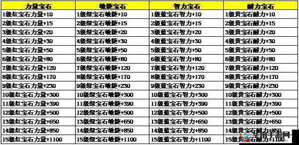 沙城保卫战:全方位宝石与装备获取及运用攻略
