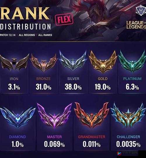 《英雄联盟》宗师段位人数及占比全面解析：揭秘宗师地位的竞争现状与数量分布特征