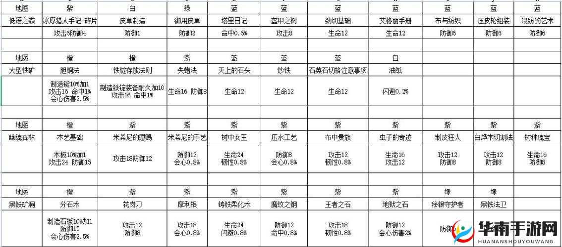冰原守卫者快速获取经验秘籍大揭秘