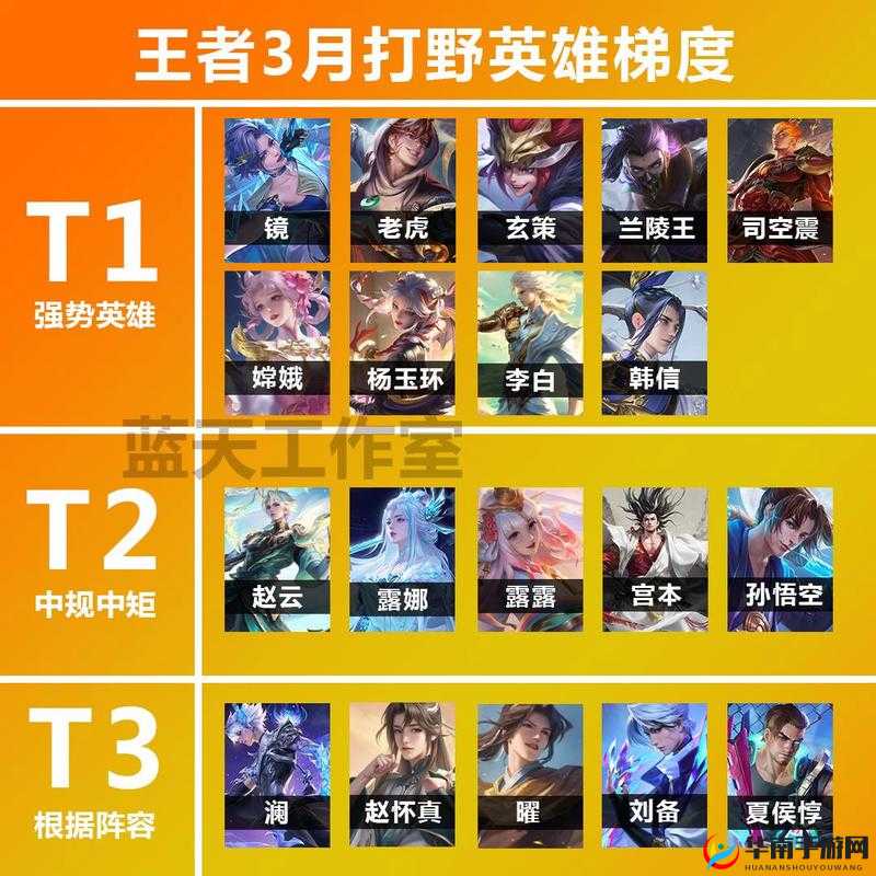 王者荣耀上分快英雄排行榜