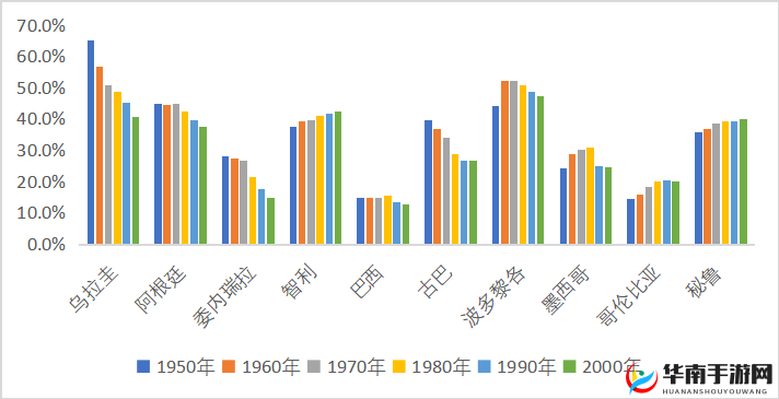 人口比例：亚洲∶欧洲∶美洲
