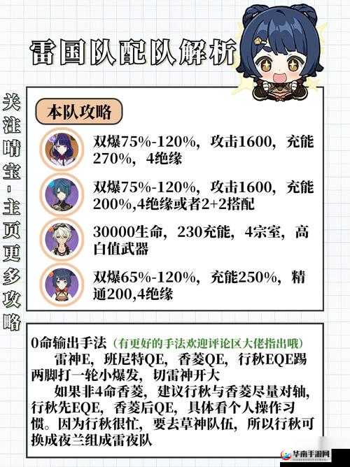 《原神：香菱主副C天赋加点与装备推荐，打造最强脱手C》