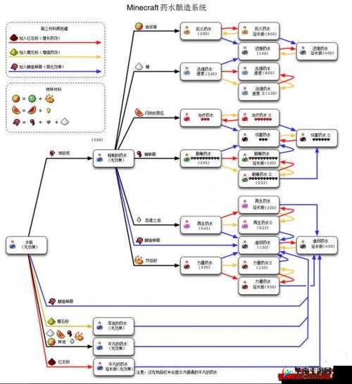 关于我的世界禁用隐身药水指令的相关设定探讨