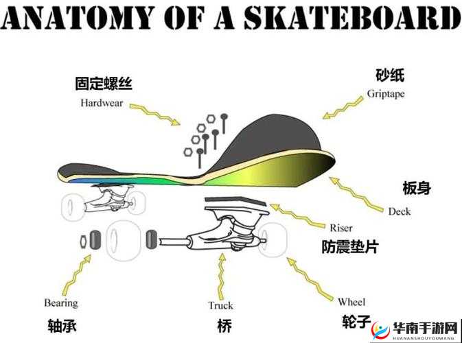 全面指南：天天滑板安装步骤及配置详解