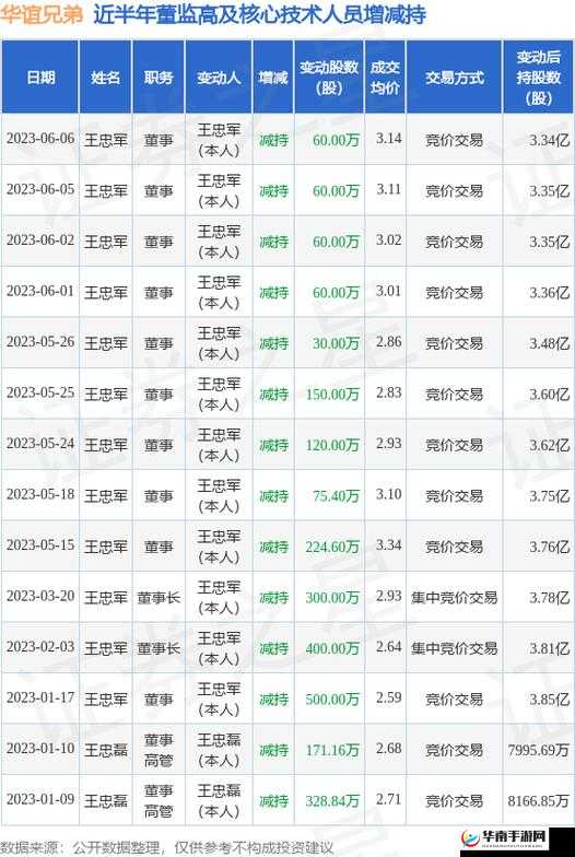 罗志祥 5G 网址免费：观看需谨慎