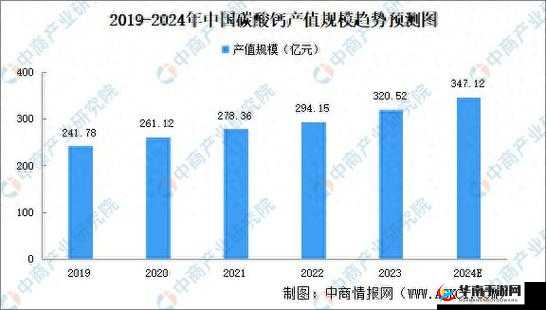 钙 g 同 2023：探索新的发展方向