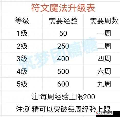 符文工厂5魔法强化终极攻略：解锁魔法至最高级的方法详解