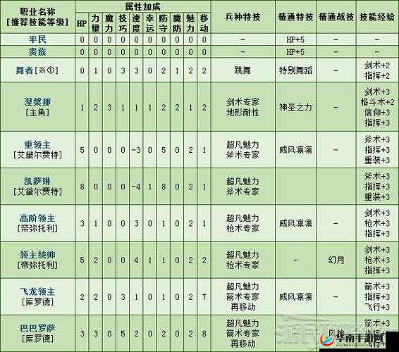 火焰纹章风花雪月属性果种植攻略全解析