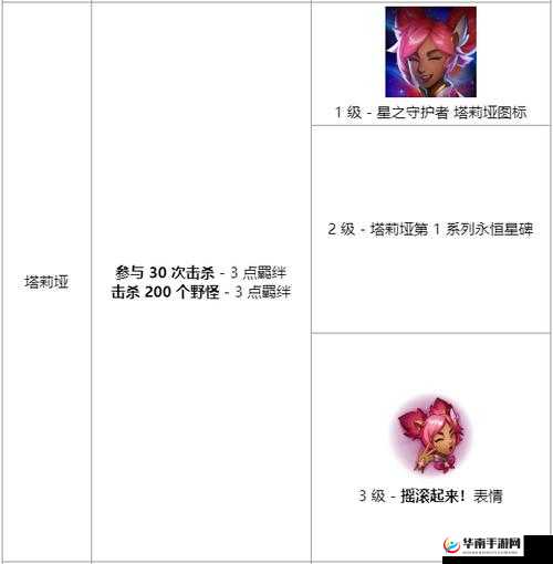 英雄联盟星之守护者免费任务详情