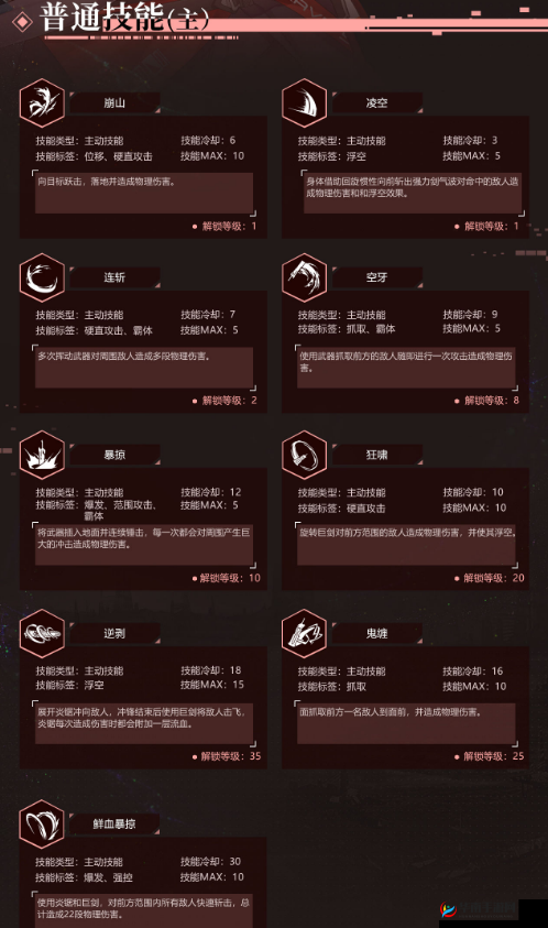 雏蜂深渊天使:狂刃技能详解与实战玩法攻略