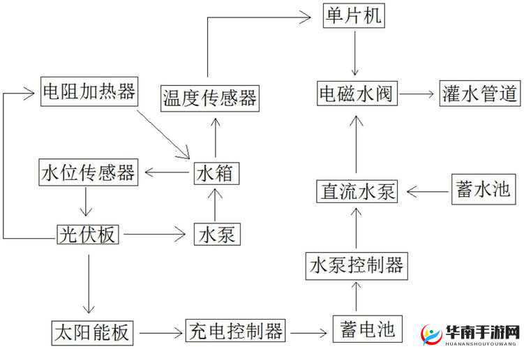 精准灌溉系统y液收集系统:创新农业的关键技术