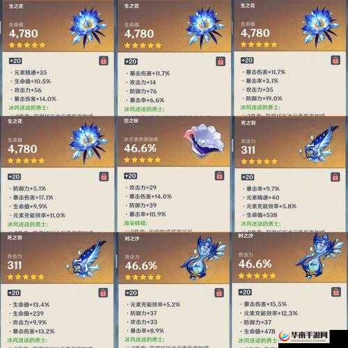 神里绫华圣遗物搭配指南：最大化冰雪女爵的战斗力