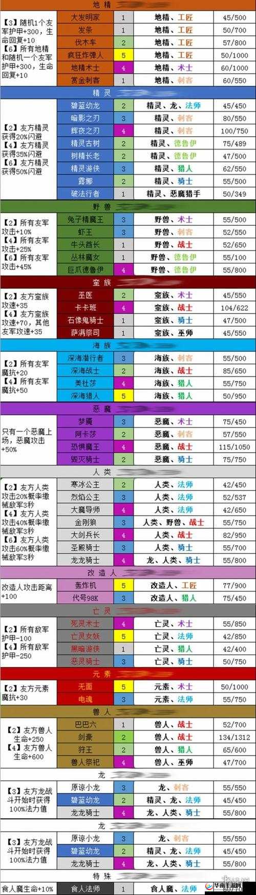 羁绊塔防:安装与配置指南