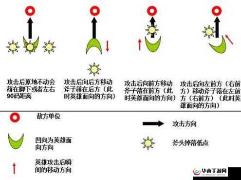 英雄联盟手游德莱文斧头操控秘籍：掌握灵活接斧技巧