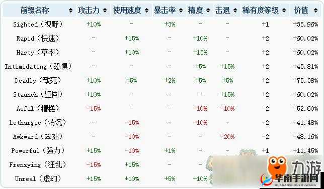泰拉瑞亚星云烈焰的最佳附魔究竟是什么样的强大存在