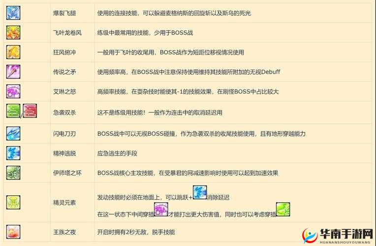 冒险岛双弩精灵加点攻略 详细解读双弩精灵技能加点方法