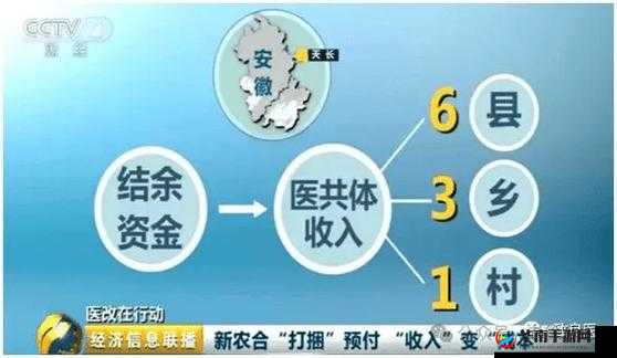 药效 H1V2：神奇的医疗突破
