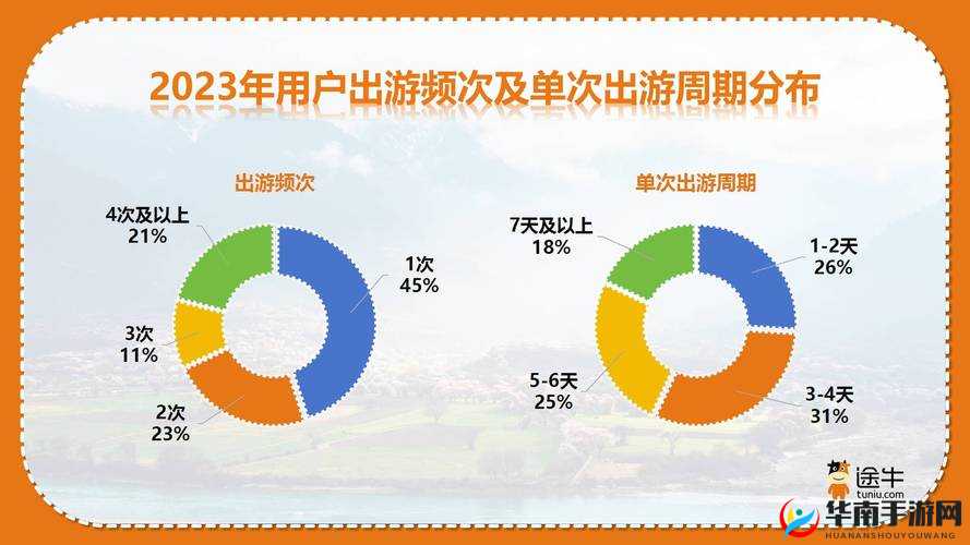 2023 网站进入窗口：全新体验之旅