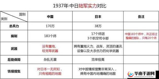 中国自产一战二战三战来源