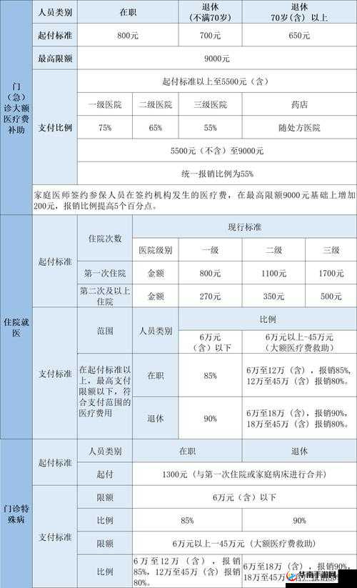 特别治疗特殊待遇 5：探索医疗领域新可能