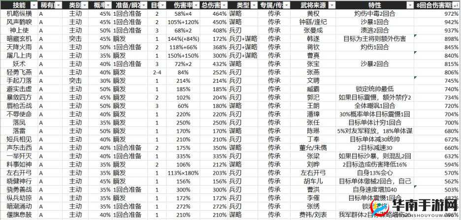 胡莱三国3开荒攻略：黄金武将选择与搭配技巧