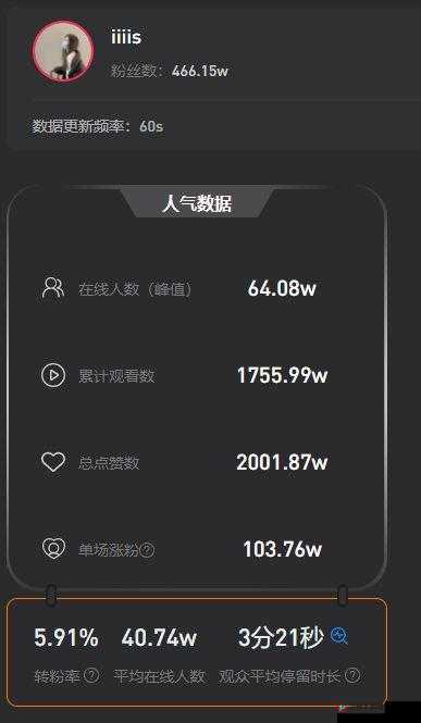 A8 直播免费版观看人数统计：最新数据洞察
