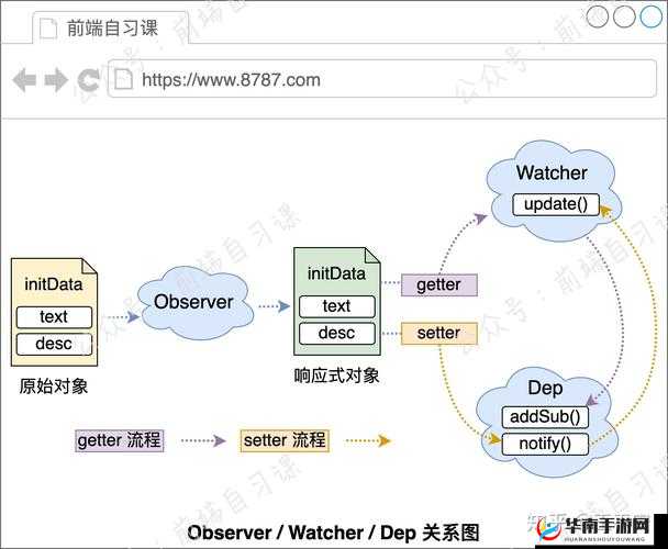 JS 深入浅出 VUE 之精彩探索
