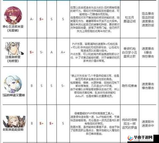 第七史诗中 T0 级推荐角色大盘点