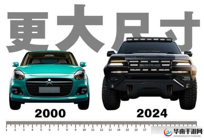 欧美大尺寸 SUV 未来发展趋势：持续增长与创新