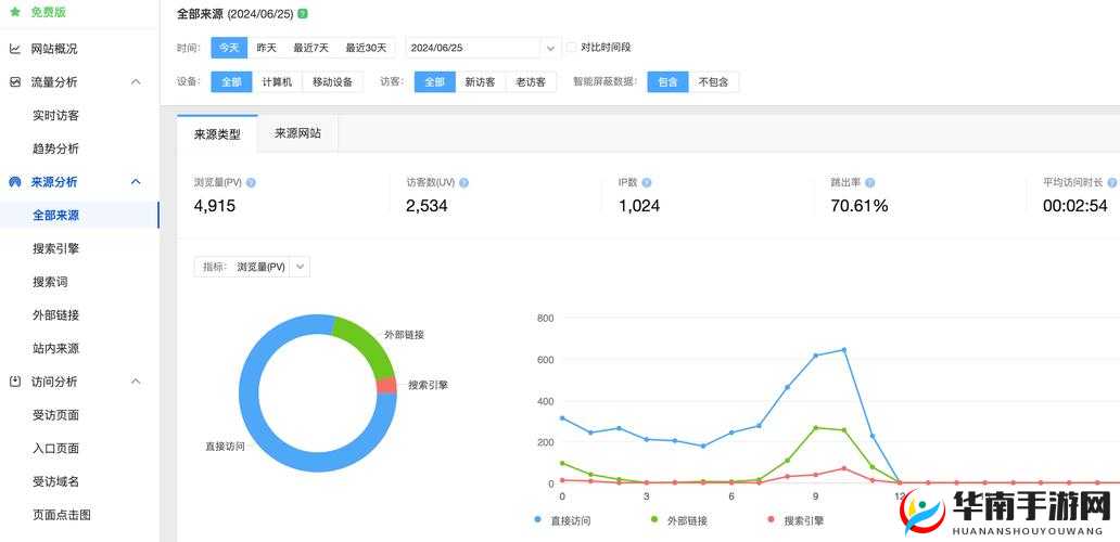 免费网站在线观看人数在哪网：最新统计与分析
