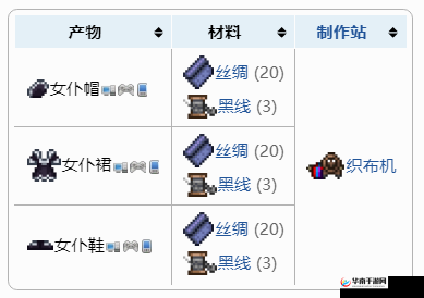 泰拉瑞亚：神惧者套装制作指南