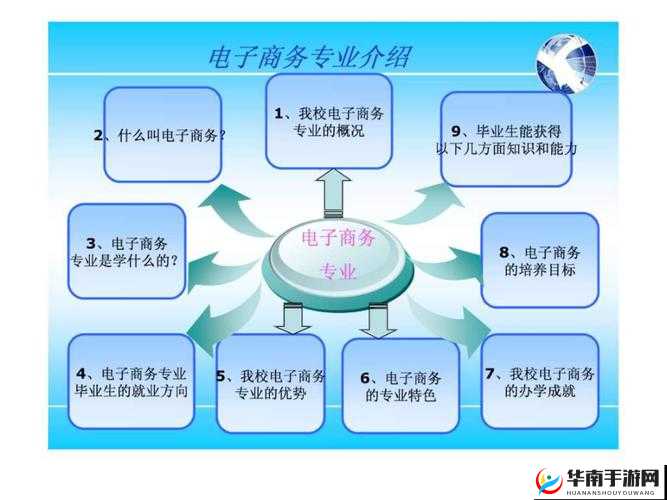 商务 2 对 1 韩国：专业商务交流平台