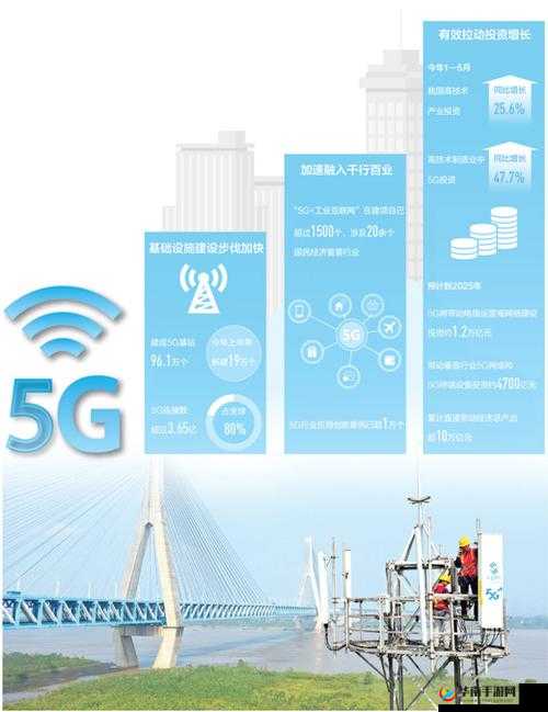 大陆 5G 发展的重要意义与前景