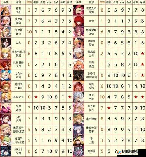 探究坎公骑冠剑各角色强度差异及排行