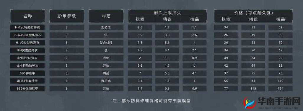 《暗区突围》选择攻略:如何挑选合适的