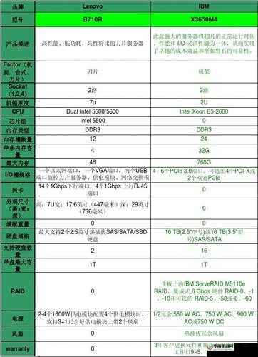 一产区产品与二产区产品区别对比