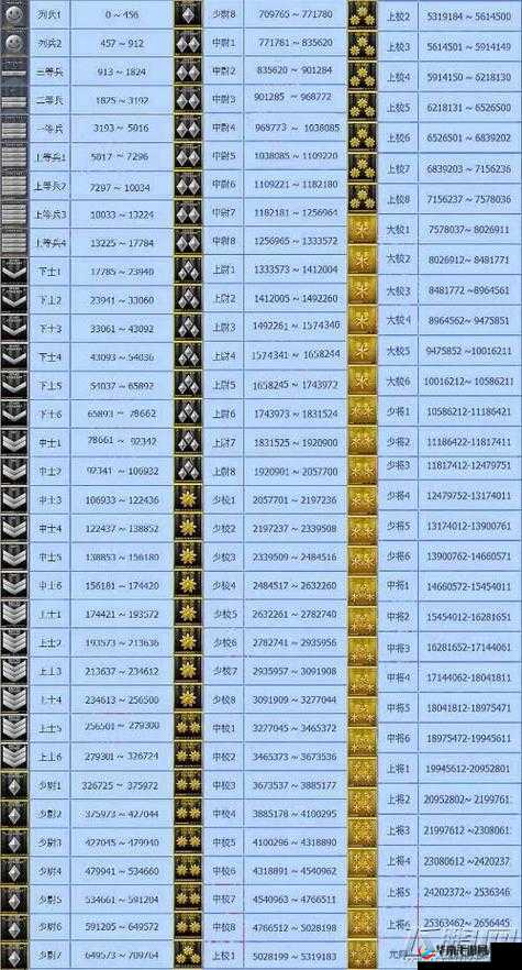穿越火线:军衔等级全解析——军旅荣耀的阶梯与挑战