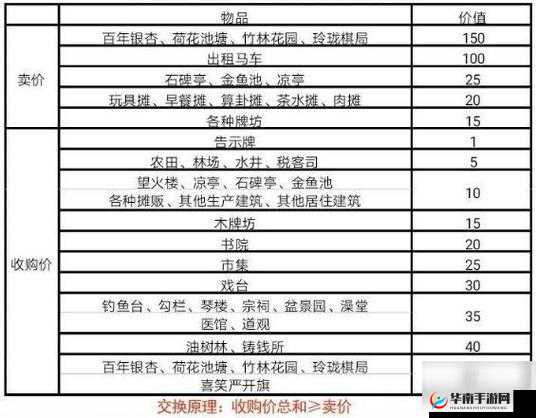 江南百景图参天巨松兑换方法