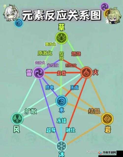 原神雷电攻略：高效破盾技巧全解析