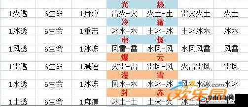 全民奇迹魂石最佳组合方案大揭秘