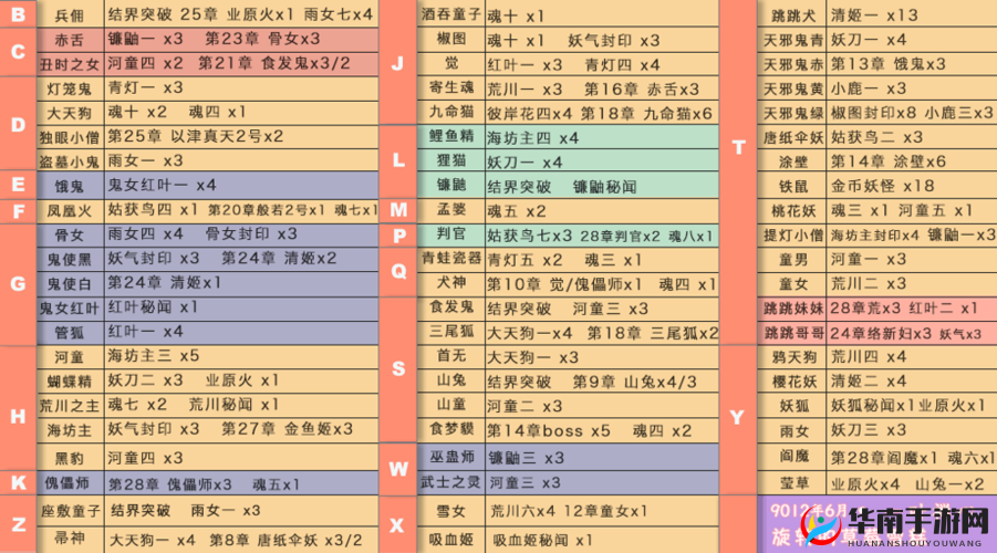 关于阴阳师：鲤鱼精悬赏封印位置详尽介绍与探索攻略