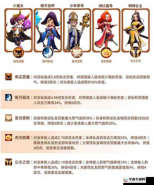 平民玩家也能逆袭《指尖领主》平民阵容搭配推荐