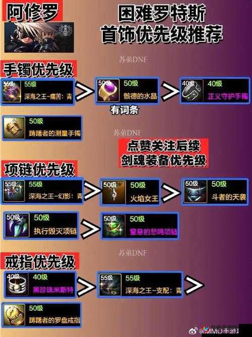《DNF》手游装备强化部位优先度推荐