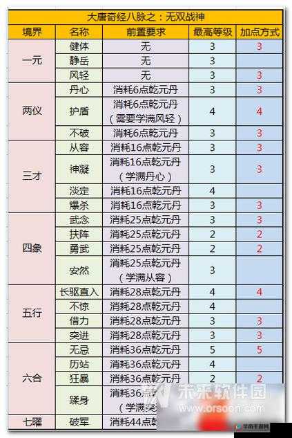 梦幻西游手游大唐官府职业加点方法详解及推荐策略