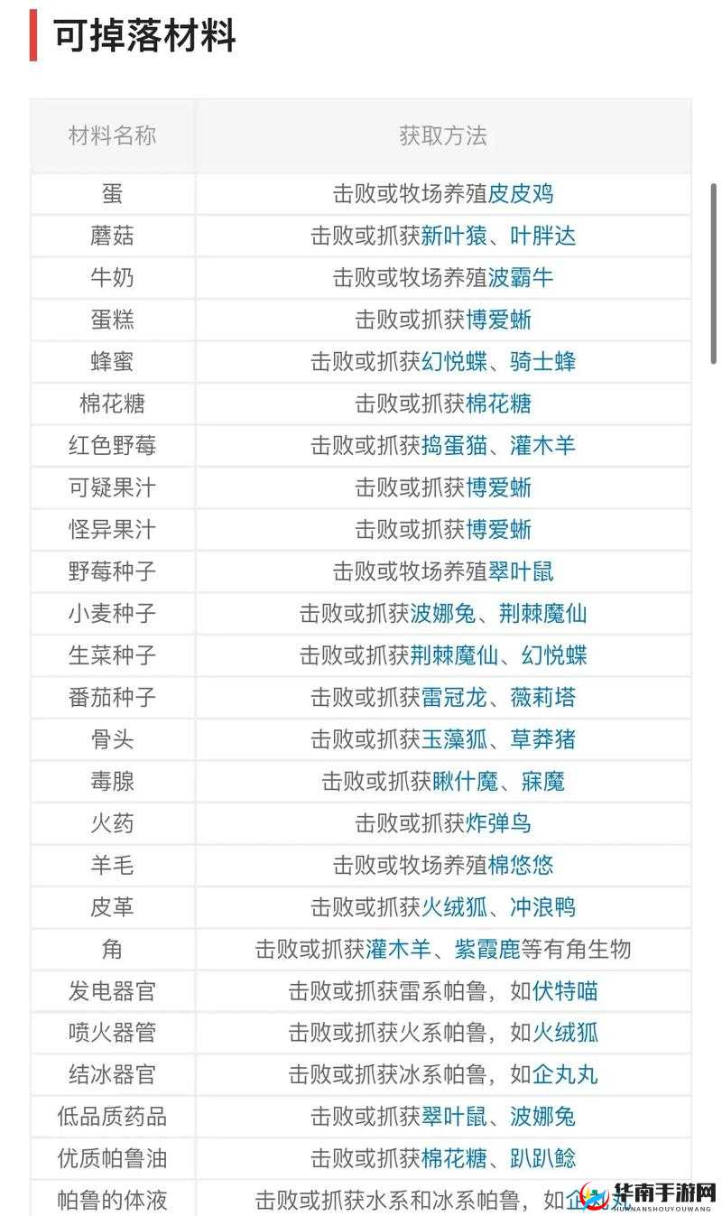 《揭秘吸血鬼崛起之路：腐化神器材料全面解析及获取攻略》