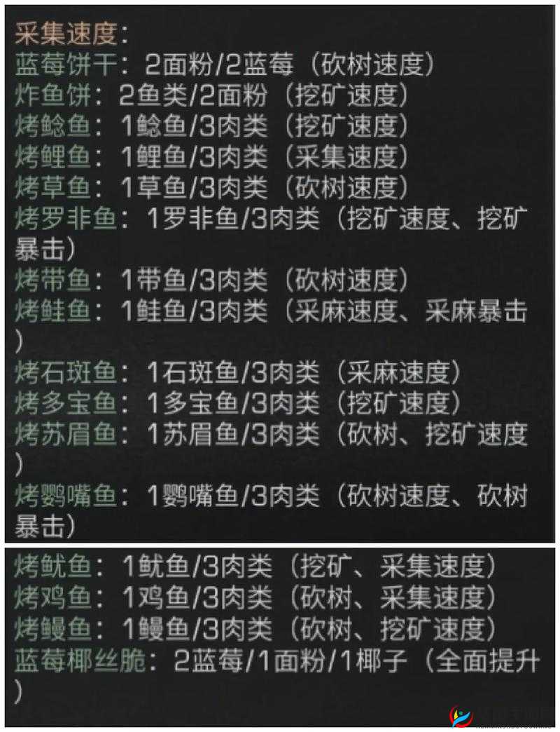 《明日之后》区域行动必备：战斗食物搭配推荐清单